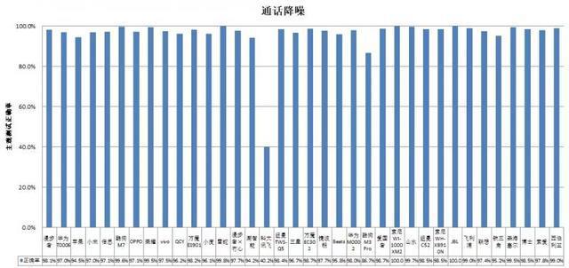 机长时间开最大音量易伤听力J9国际集团36款无线款耳(图3)