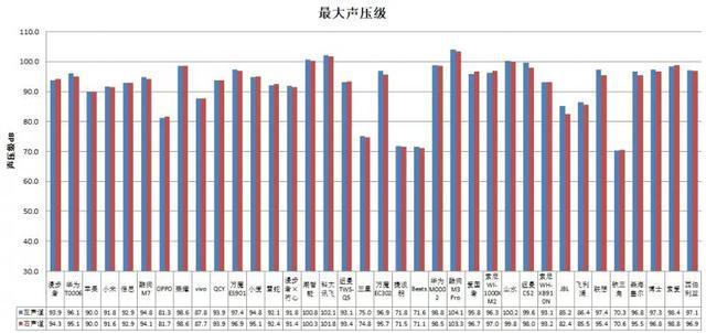 机长时间开最大音量易伤听力J9国际集团36款无线款耳(图2)